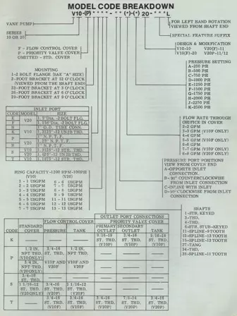 Vickers Model Code Breakdown